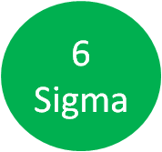 ¿Qué es 6 Sigma?
